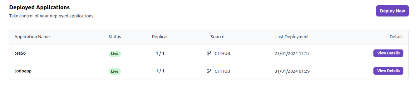 SwiftWave Dashboard