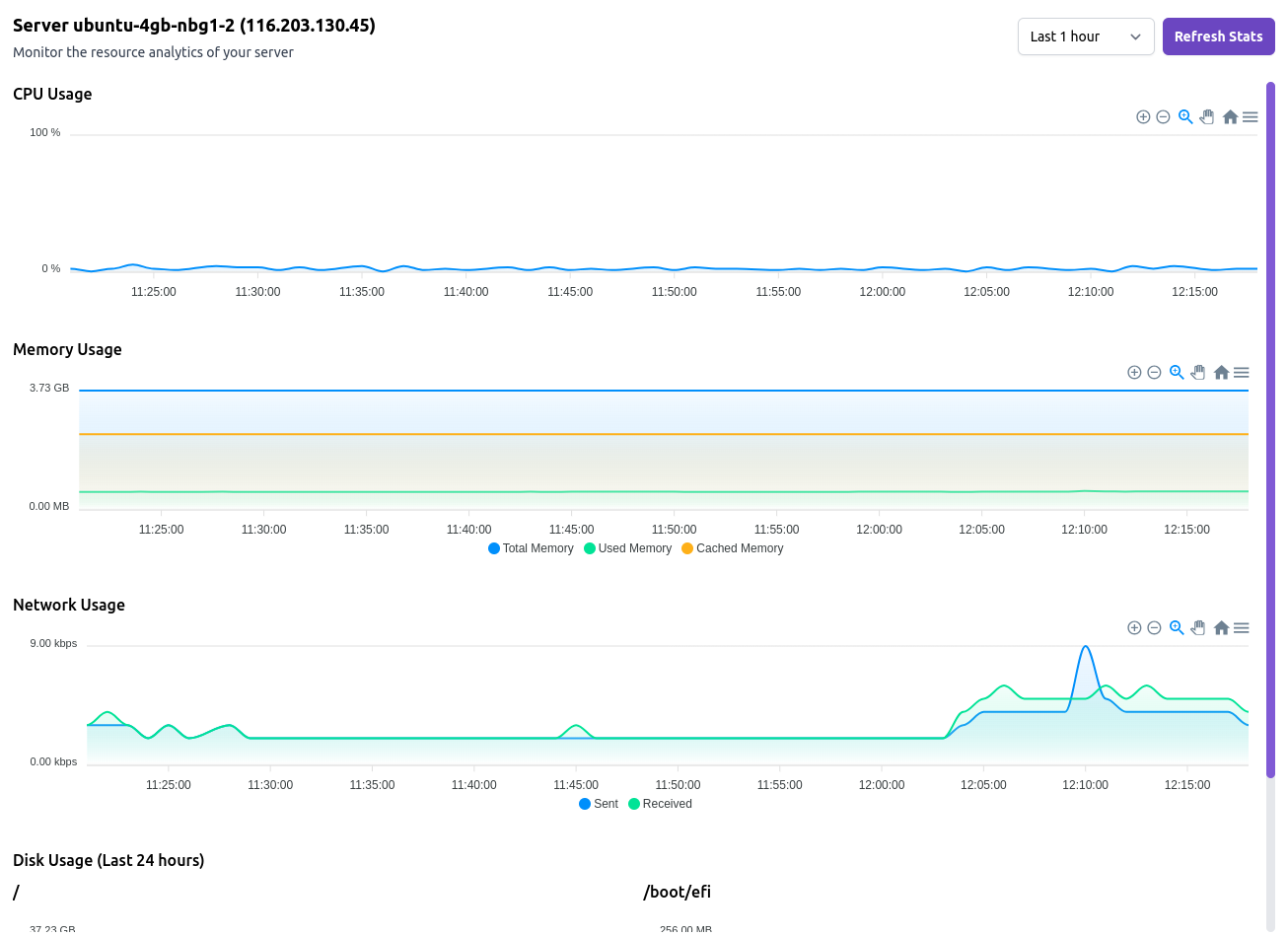 Server Analytics